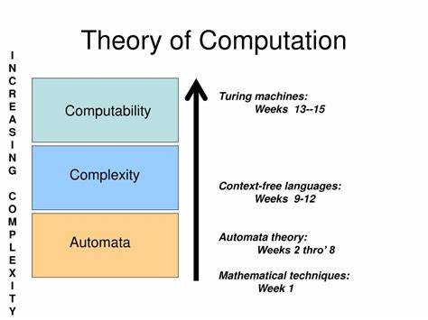 PROCESS OF COMPUTATION 
